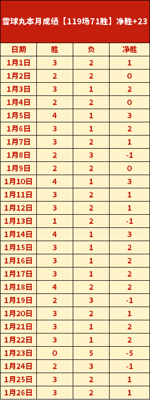 萨拉热窝冠,军主场挑战,大乐透期号,新葡京,新葡京app,新葡京娱乐,新普京赌场