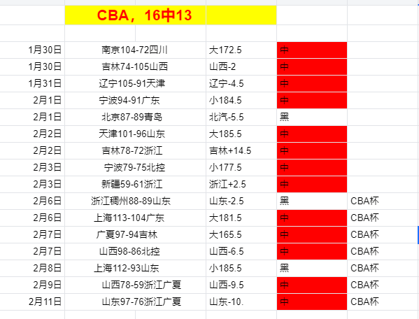 郑钦文重登,前八,菲律宾,新葡京,新葡京app,新葡京娱乐,新普京赌场