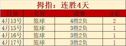 芬超胜利分,惨败队能否,保住期号底,新葡京,新葡京app,新葡京娱乐,新普京赌场