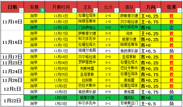 博洛尼亚,不敌维罗那,意甲赛场再,新葡京,新葡京app,新葡京娱乐,新普京赌场