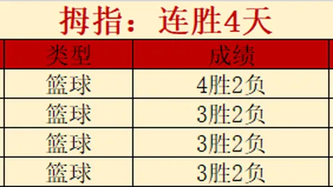 芬超胜利分析：惨败队能否保住期号底线